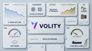 Tech Slide, Energy Surge: Rotation Trades to Watch Today