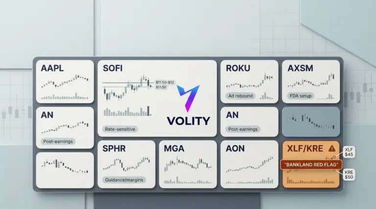 10 Stocks to Watch This Week: AAPL, SOFI & Bank Red Flag
