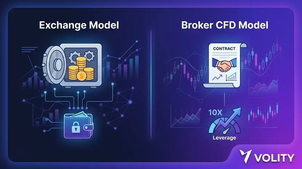 crypto trading sites on Volity