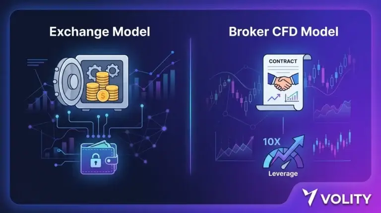 Crypto trading sites comparison: centralized exchanges versus regulated brokers, custody and regulation overview on Volity MT