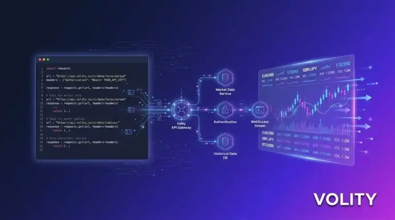 crypto trading api on Volity