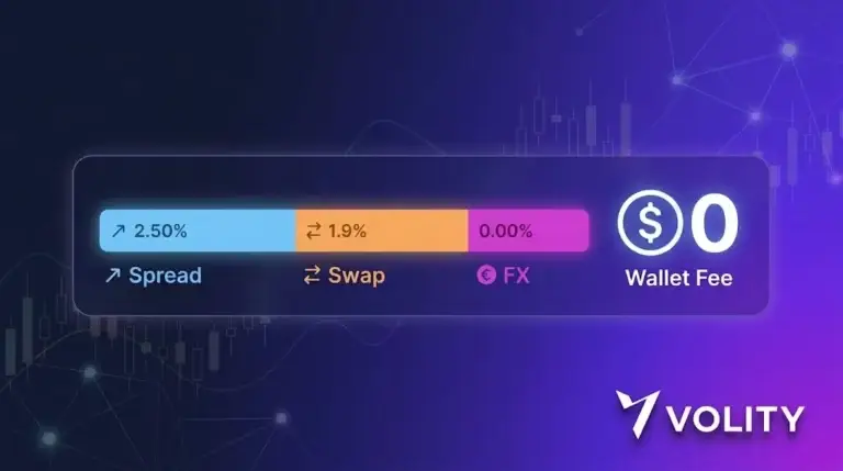 Crypto trading fees on Volity MT: $0 wallet, tight spreads, transparent commissions and no hidden funding surcharges