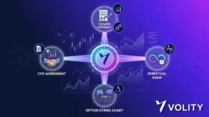 Volity MT crypto derivatives platform showing BTC futures and ETH options orders