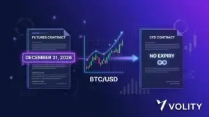 Crypto futures trading mechanics versus CFDs: expiry, margin, settlement and how Volity prices BTC and ETH futures