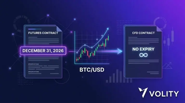 Crypto futures trading mechanics versus CFDs: expiry, margin, settlement and how Volity prices BTC and ETH futures