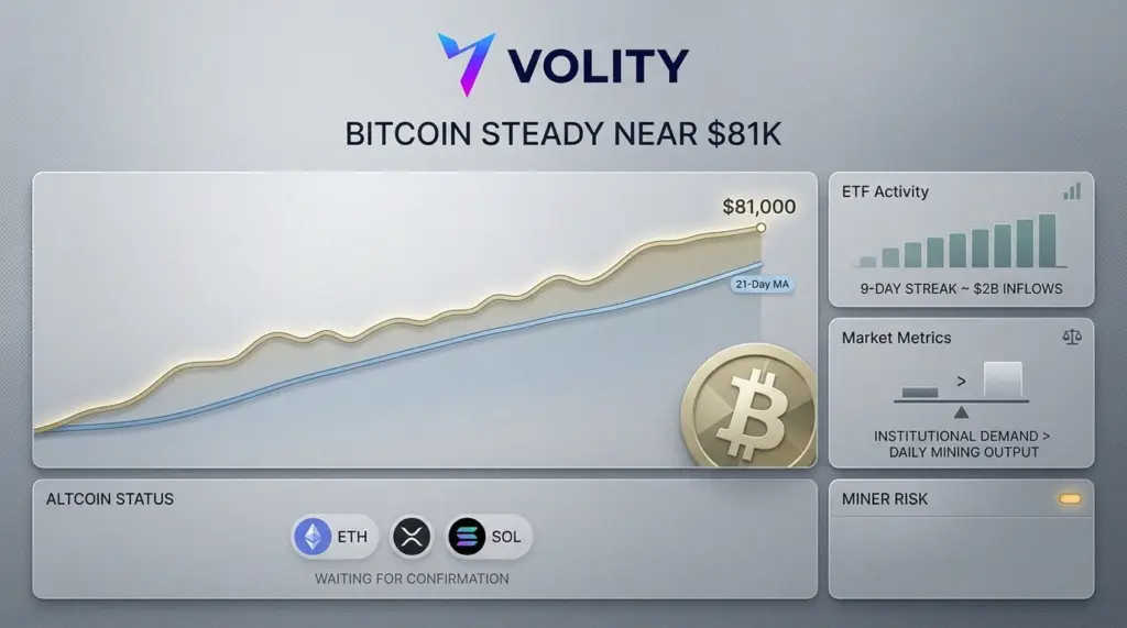 Bitcoin price chart approaching $81,000 with rising spot ETF inflow indicators and MicroStrategy buying signal