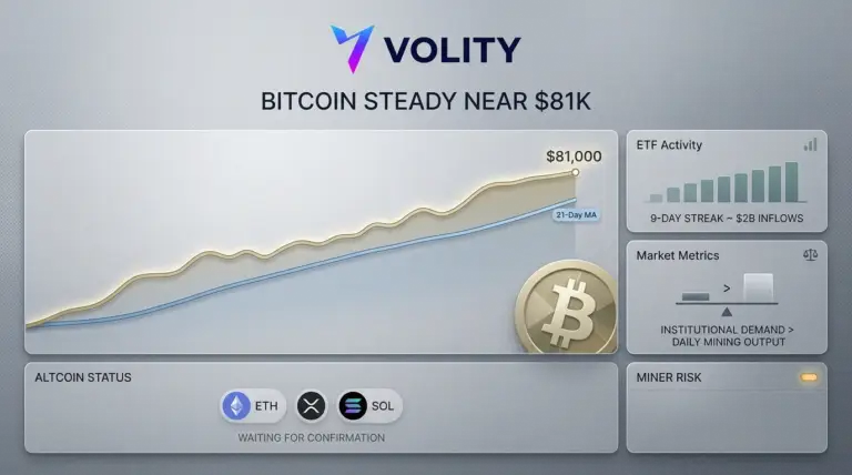 Bitcoin price chart approaching $81,000 with rising spot ETF inflow indicators and MicroStrategy buying signal