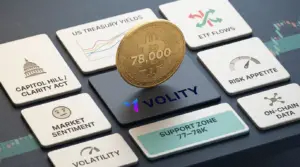 Bitcoin price near $78,000 alongside US Capitol building representing the CLARITY Act regulatory tightening on crypto markets in May 2026