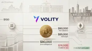 Bitcoin price chart hovering at $80,000 amid renewed Federal Reserve rate cut uncertainty and on-chain bullish signals