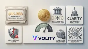 Bitcoin price near $80,000 alongside tokenised US Treasuries growth chart at $15bn during 2026 CLARITY Act crypto policy moves