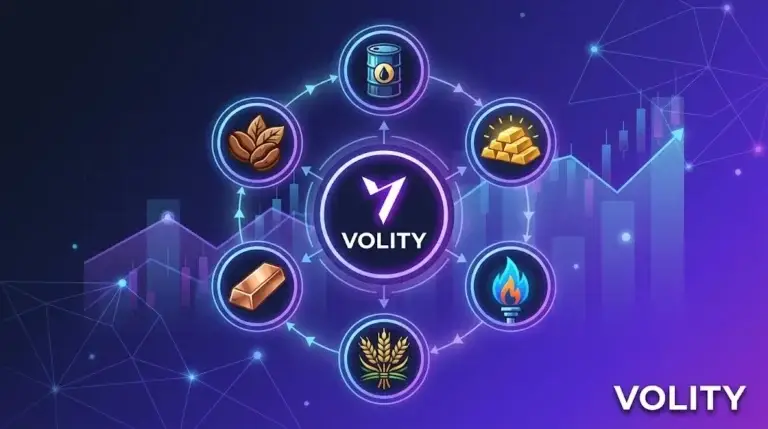 Volity MT commodity trading platform showing WTI crude oil and gold charts