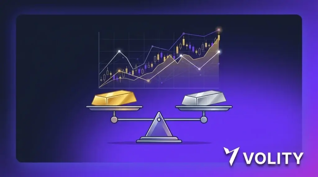 Silver XAG/USD CFD trading chart on Volity MT with 1:100 leverage and gold-silver ratio analysis indicators