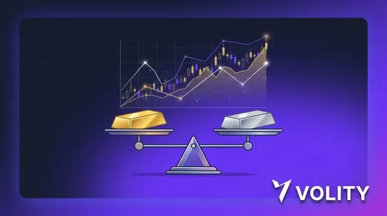 Silver XAG/USD CFD trading chart on Volity MT with 1:100 leverage and gold-silver ratio analysis indicators