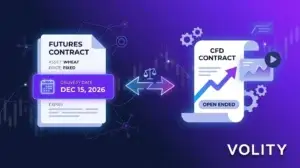 Commodity futures trading versus CFDs comparison: contract expiry, margin requirements and which suits retail traders on Volity MT