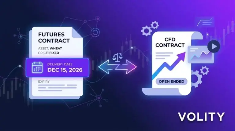 Commodity futures trading versus CFDs comparison: contract expiry, margin requirements and which suits retail traders on Volity MT
