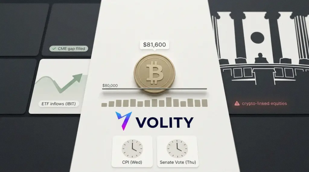 Bitcoin price holding $80,000 as US Senate Banking Committee reviews the Crypto Clarity Act amid bank lobbying pushback