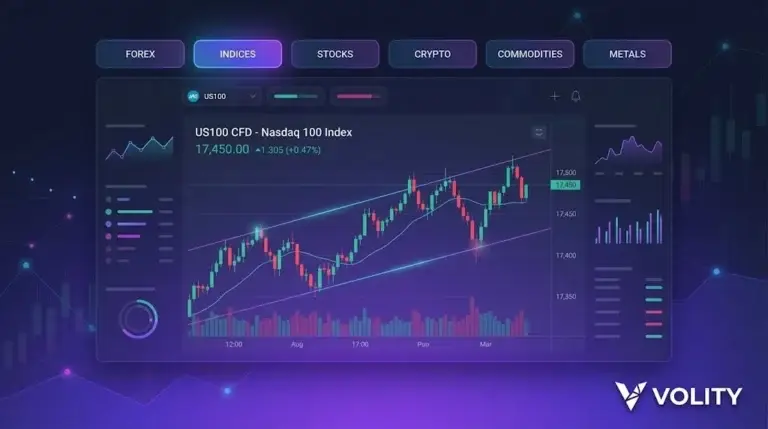 Volity MT CFD trading platform showing forex and indices on desktop and mobile