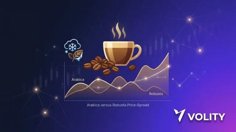 Coffee Trading de CFD on Volity: Arabica and Robusta contracts with harvest-cycle context, weather risk and ICE futures pricing