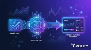 Automated trading on Volity: MT4 Expert Advisors (EAs), Python bots and REST/WebSocket API for systematic execution