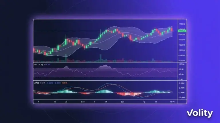 Crypto trading charts on Volity MT: TradingView-powered real-time charts with technical indicators, multiple timeframes and order entry overlay