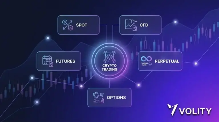 Crypto trading meaning explained: 5 forms from spot to CFDs on Volity