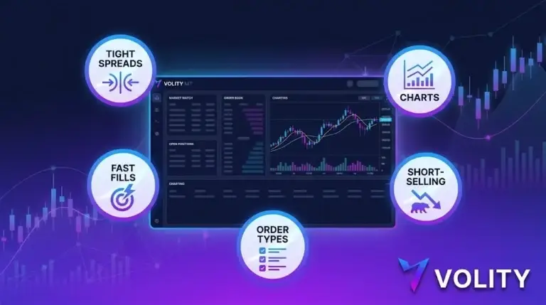 Crypto day trading platform: Volity MT spreads, fills, charts and leverage
