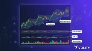 Crypto trading charts guide: candlesticks, patterns, indicators on Volity MT