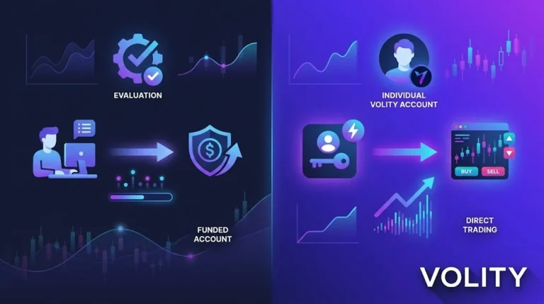 Crypto prop trading firms: funded accounts, profit splits, and how Volity compares