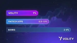 FX conversion fee on Volity: flat 1% rate across USD, EUR, BTC, ETH, USDT, USDC swaps with transparent in-wallet quotes