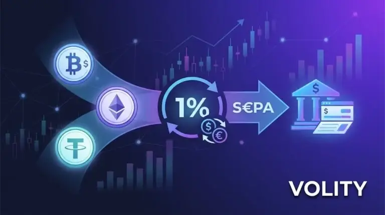 Sell crypto for cash on Volity: off-ramp BTC, ETH and stablecoins to bank via SEPA (free) or SWIFT international transfer