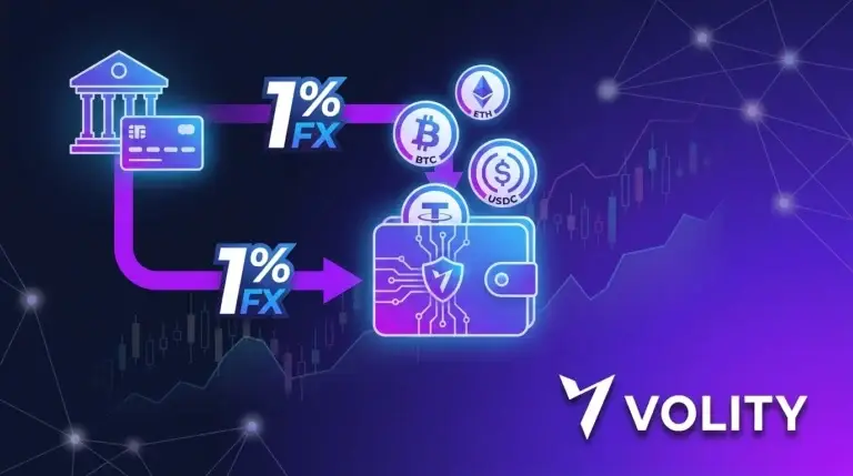 Fiat to crypto on-ramp on Volity: convert USD or EUR to BTC, ETH, USDT or USDC at platform rates with zero hidden spread