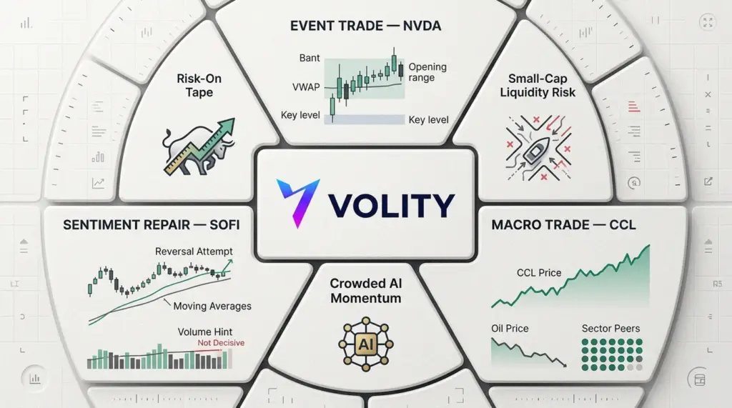 Stock trading dashboard showing NVDA (Nvidia), CCL (Carnival) and SOFI (SoFi Technologies) green-tape watchlist for May 2026 setups