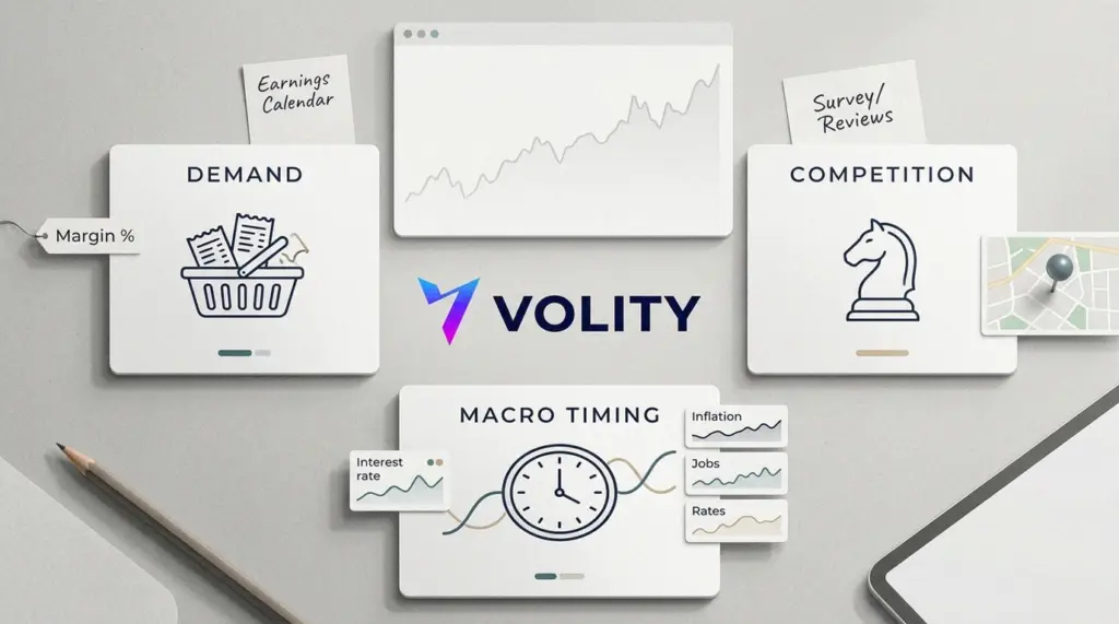Market Research for Winning Investments: 3-Step Edge