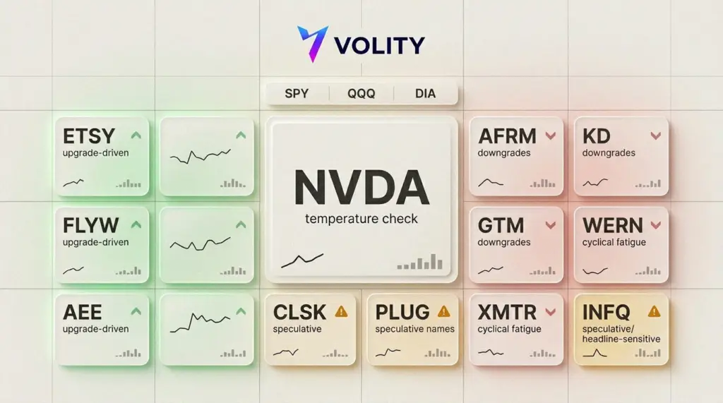 Stock market watchlist split between Nvidia (NVDA) AI leadership and weak cyclical sector pressure in May 2026