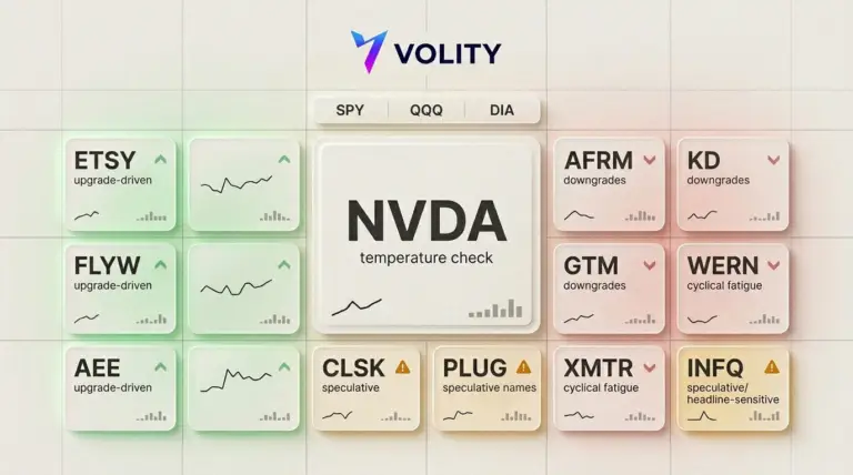 Stock market watchlist split between Nvidia (NVDA) AI leadership and weak cyclical sector pressure in May 2026
