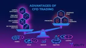 Advantages of CFD Trading: Honest Pros and Cons