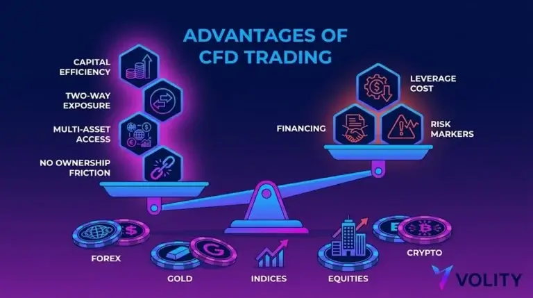 Advantages of CFD Trading: Honest Pros and Cons