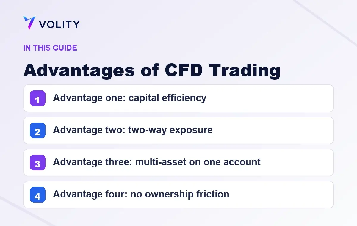 Key sections covered in this Volity guide to Advantages of CFD Trading