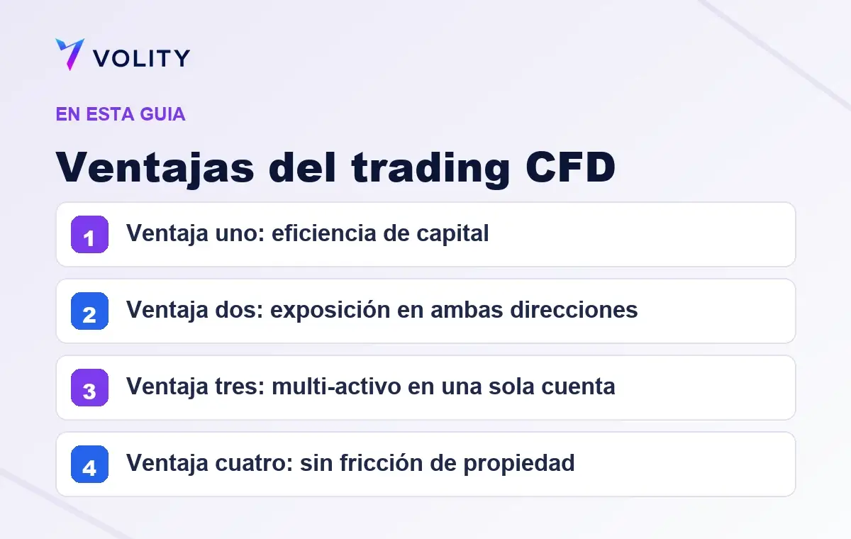 Secciones clave de esta guía de Volity sobre Ventajas del trading CFD