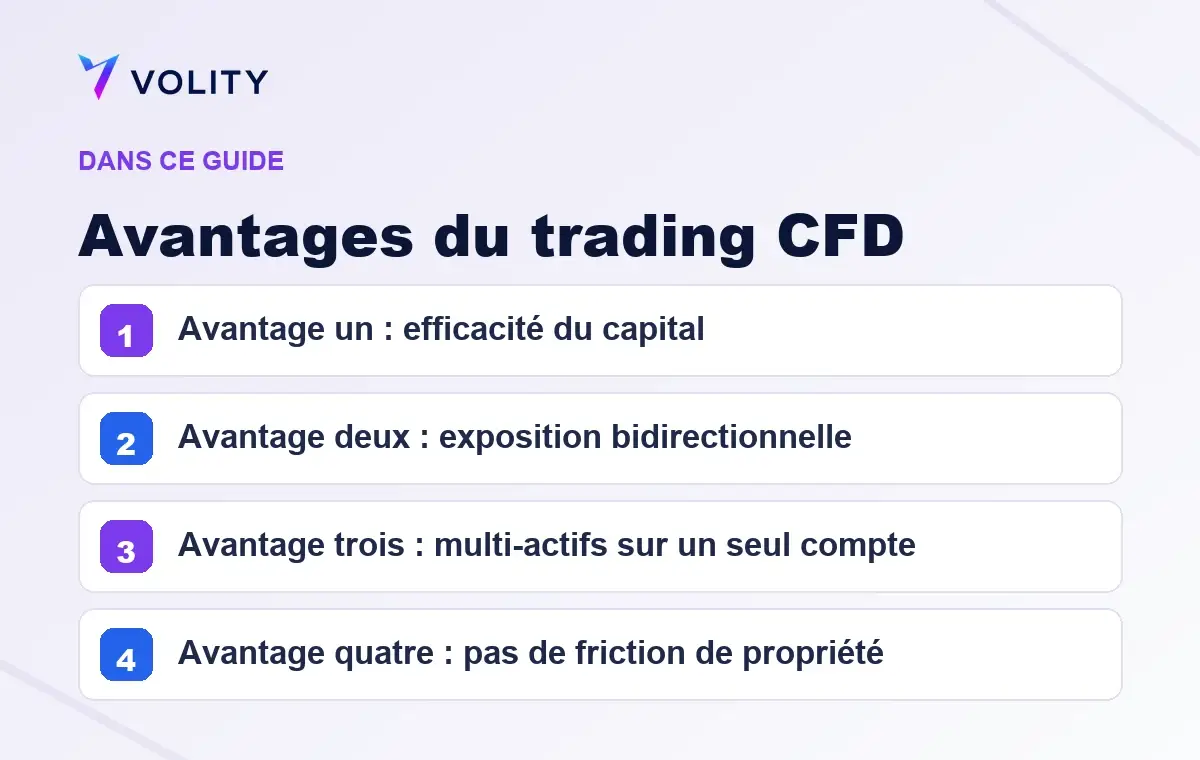 Sections clés de ce guide Volity sur Avantages du trading CFD