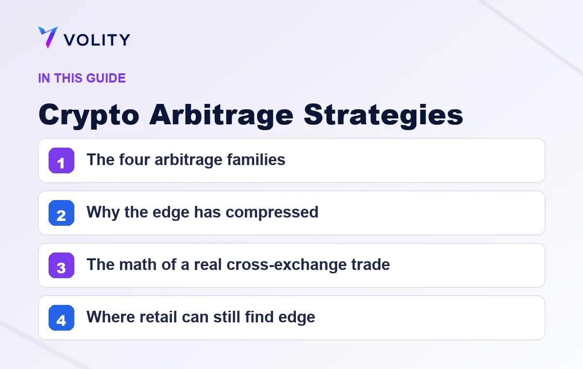 Key sections covered in this Volity guide to Crypto Arbitrage Strategies