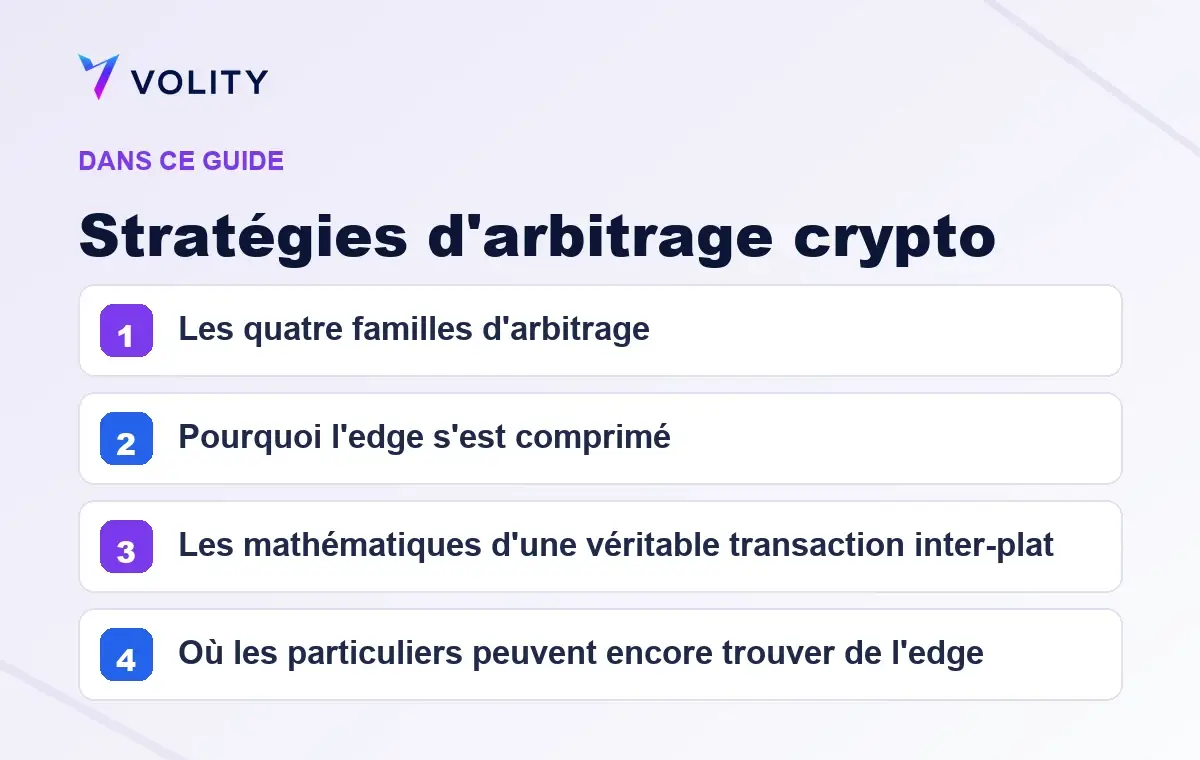 Sections clés de ce guide Volity sur Stratégies d'arbitrage crypto