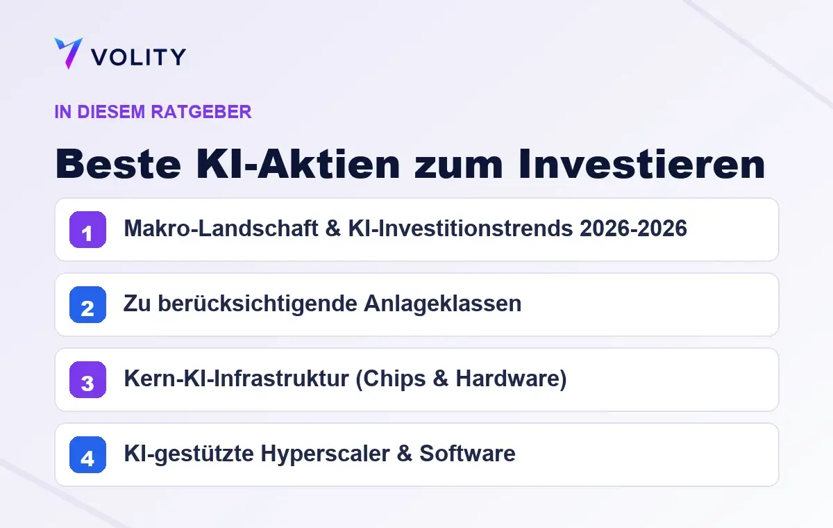 Wichtige Abschnitte in diesem Volity-Ratgeber zu Beste KI-Aktien zum Investieren