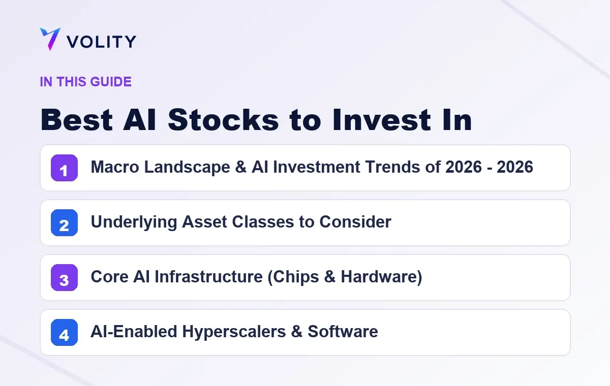 Key sections covered in this Volity guide to Best AI Stocks to Invest In