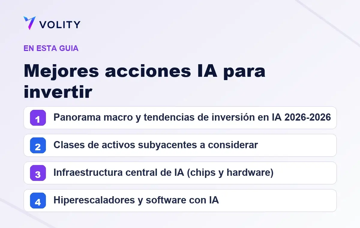 Secciones clave de esta guía de Volity sobre Mejores acciones IA para invertir