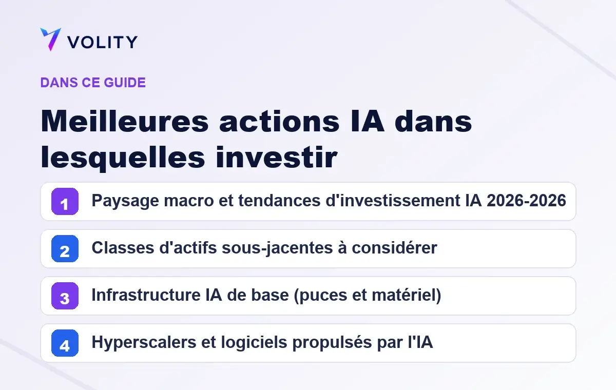 Sections clés de ce guide Volity sur Meilleures actions IA dans lesquelles investir