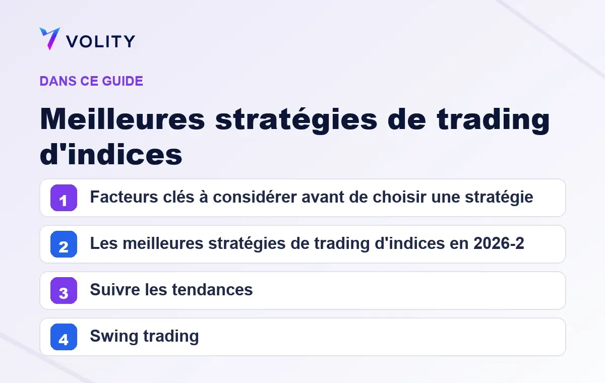 Sections clés de ce guide Volity sur Meilleures stratégies de trading d'indices