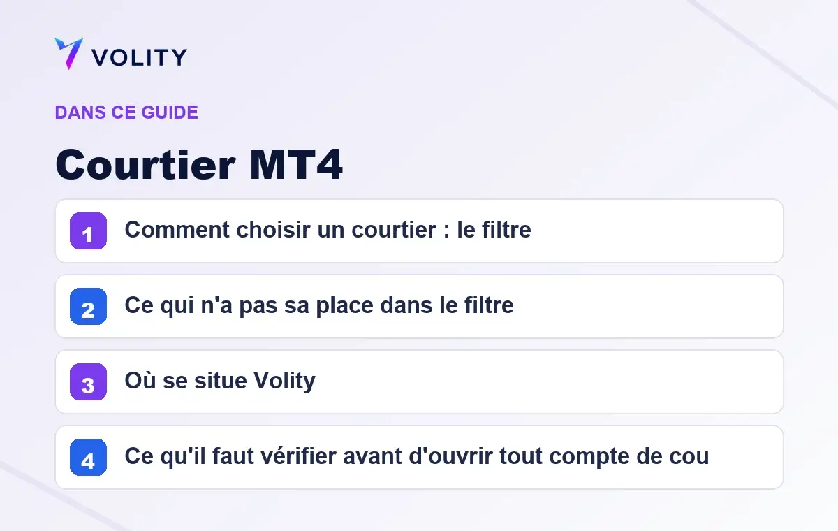 Sections clés de ce guide Volity sur Courtier MT4