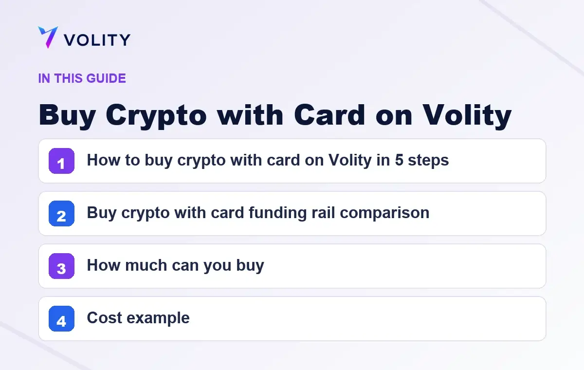 Key sections covered in this Volity guide to Buy Crypto with Card on Volity