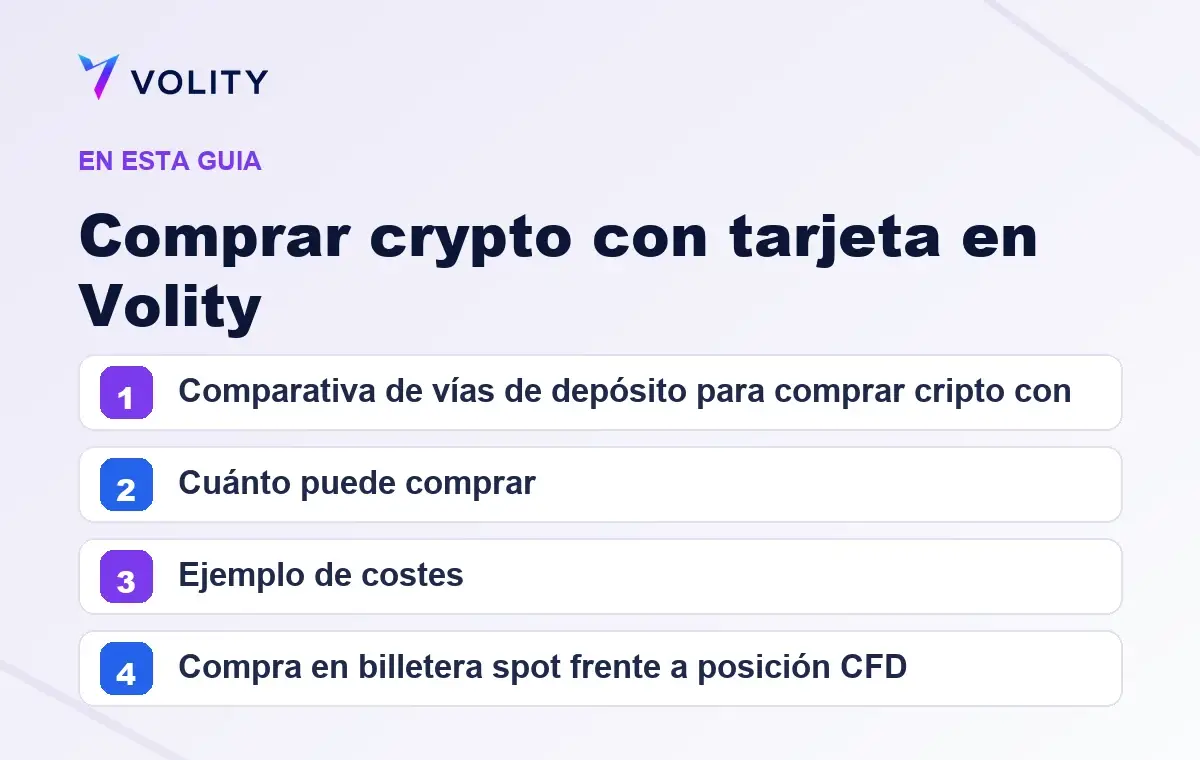 Secciones clave de esta guía de Volity sobre Comprar crypto con tarjeta en Volity